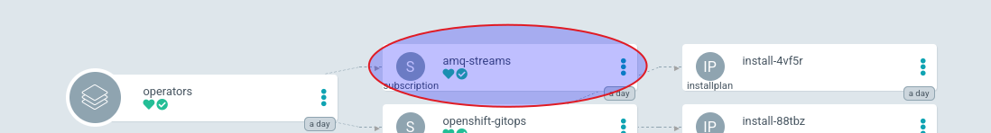 Install Operator